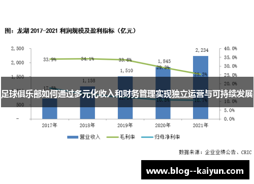 足球俱乐部如何通过多元化收入和财务管理实现独立运营与可持续发展