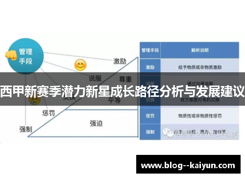 西甲新赛季潜力新星成长路径分析与发展建议