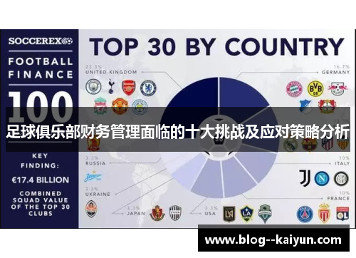 足球俱乐部财务管理面临的十大挑战及应对策略分析