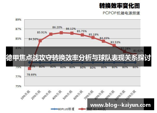德甲焦点战攻守转换效率分析与球队表现关系探讨