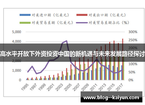 高水平开放下外资投资中国的新机遇与未来发展路径探讨