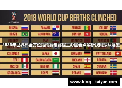 2026年世界杯全方位指南赛制赛程主办国看点解析规则球队展望