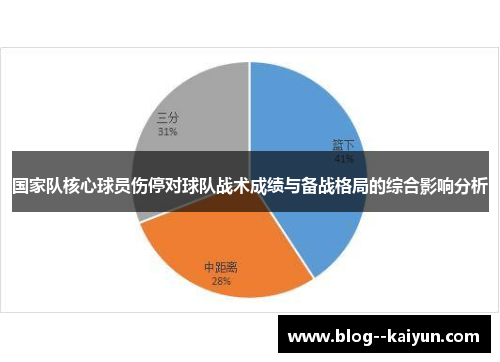 国家队核心球员伤停对球队战术成绩与备战格局的综合影响分析 国家队核心球员伤停对球队战术成绩与备战格局的综合影响分析